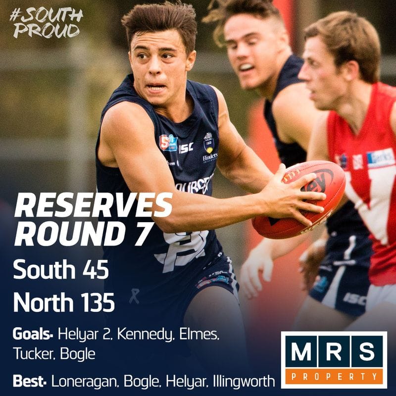 Reserves Match Report: North to strong for Panthers Reserves Match Report: North to strong for Panthers